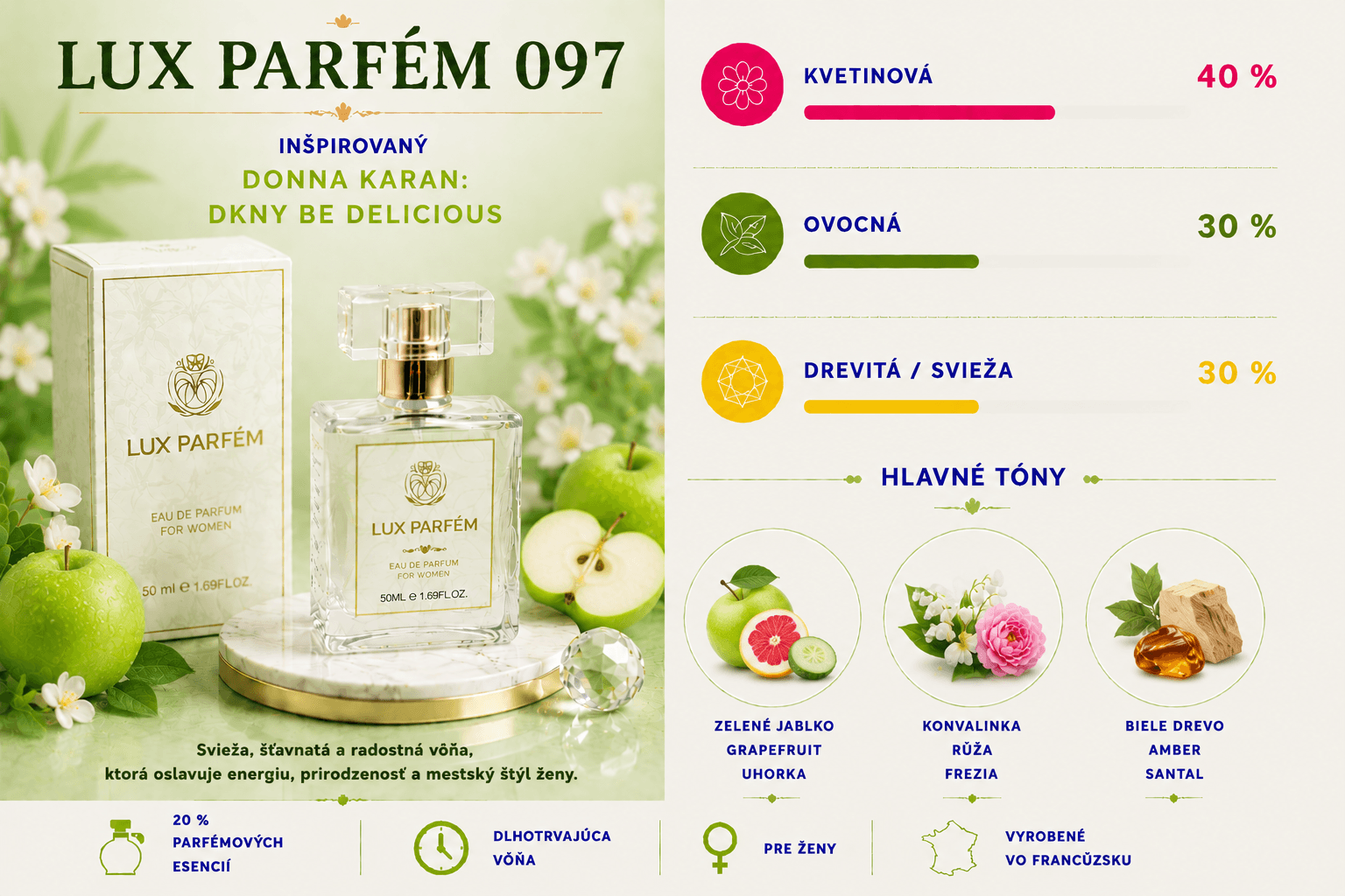 Lux Parfém 097 – Inšpirovaný Donna Karan: DKNY Be Delicious